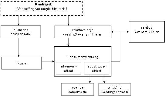 gevolgen