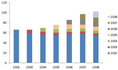 export exportontwikkeling