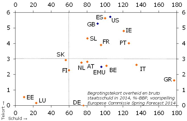 overheidsfinancien