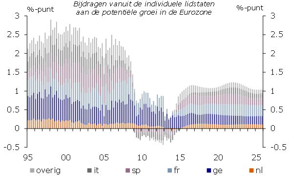 groeiaandelen