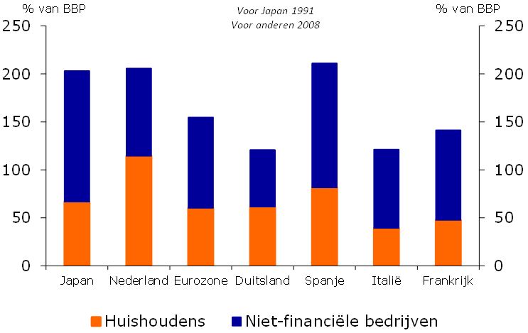 kredietverlening