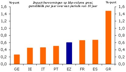 hervormingen