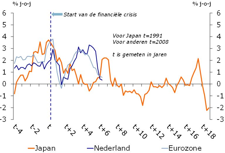 consumentenprijzen