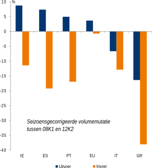 Figuur 2: De pijnlijke vorm van herbalanceren