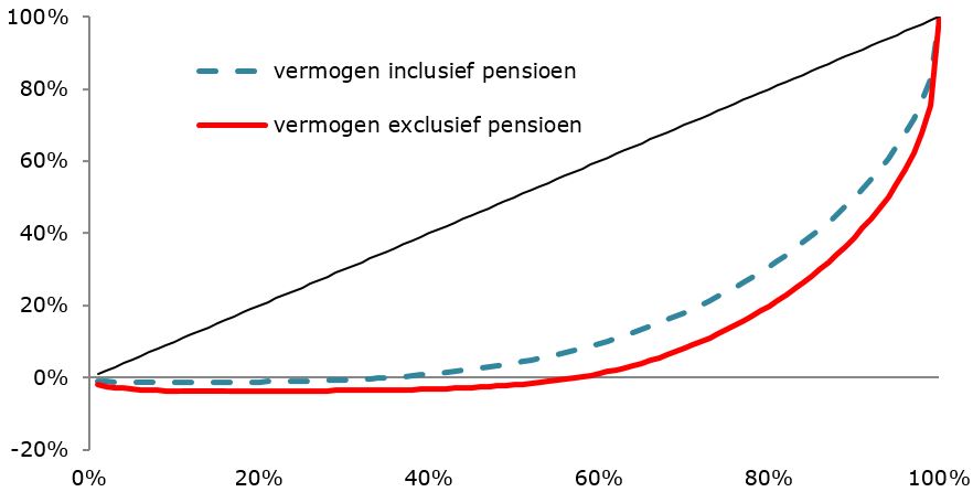 lorenzcurve