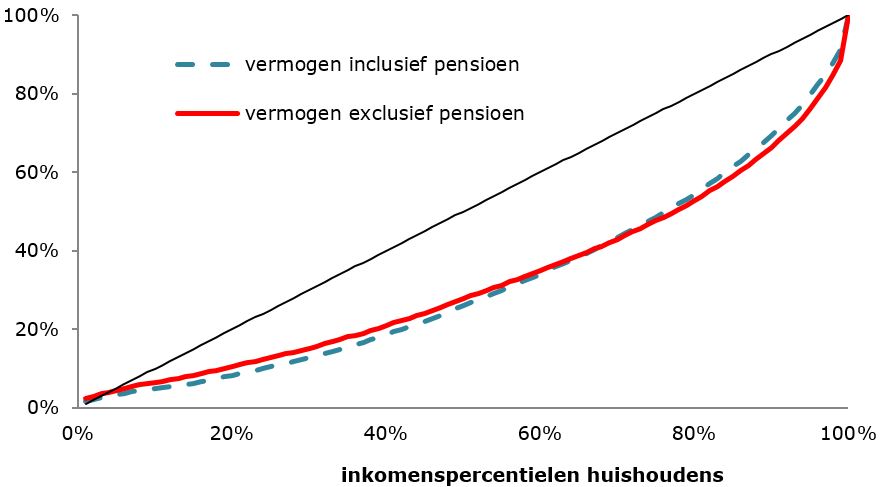 vermogensaandelen