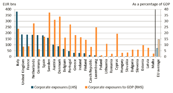 Figuur 2: SME corporate orginal exposures