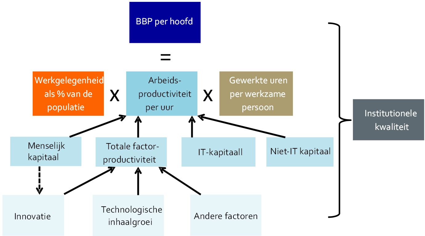 opbouw