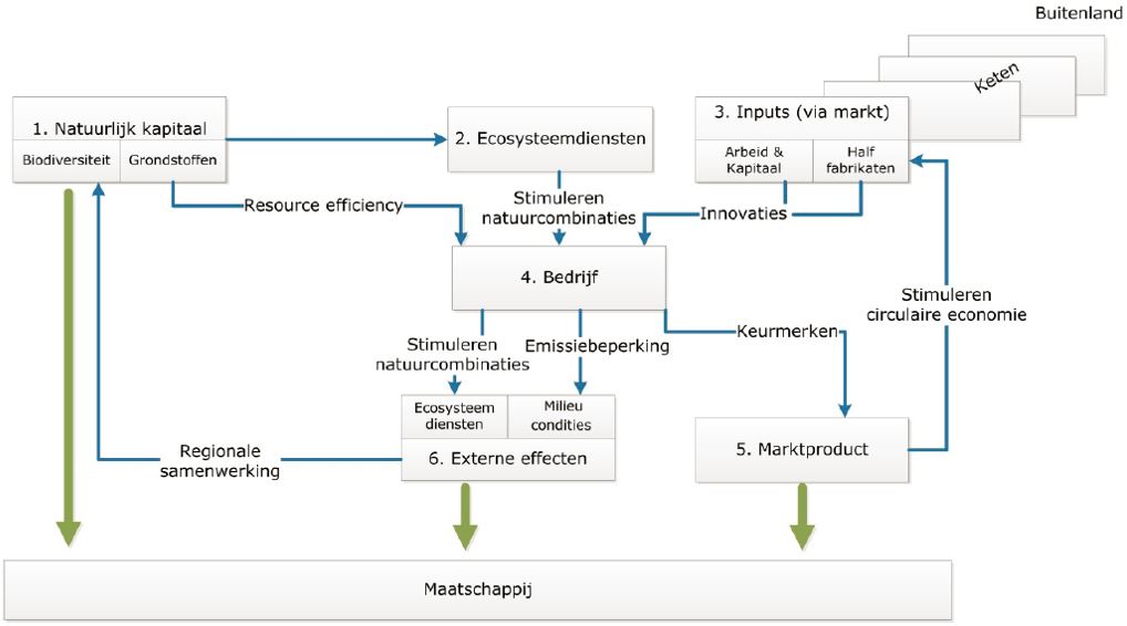 economie