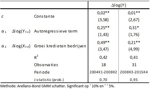 resultaten effectiviteit