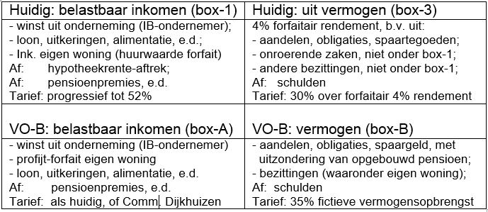 Tabel 2