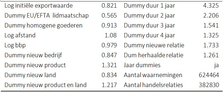 tabel 1