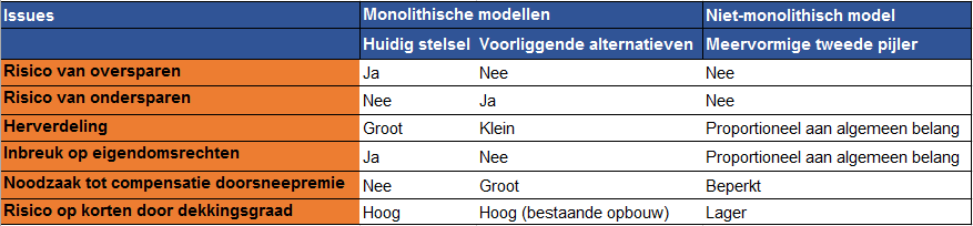 Tabel 1