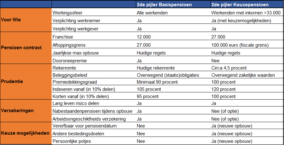 Tabel 2