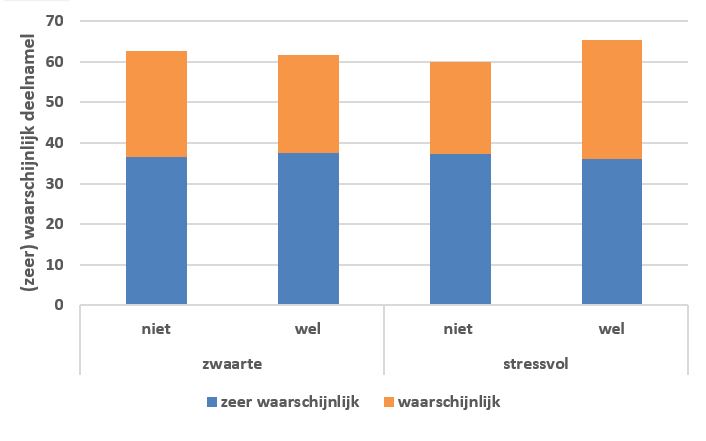 Fig1_generatie