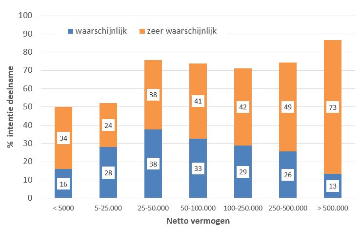 Fig2_generatie