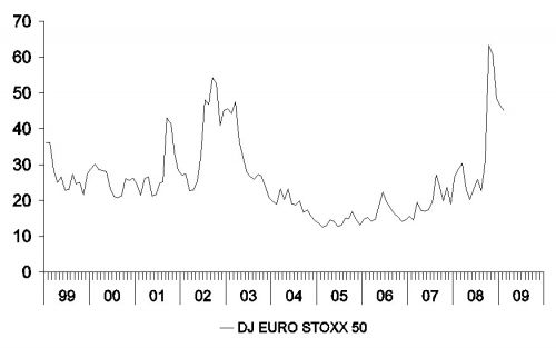figuur 3b: schommelingen Eurozone