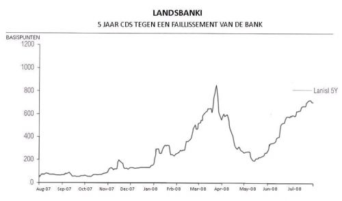De Nederlandsche Bank kan nog veel leren van de Bank of England en de Fed