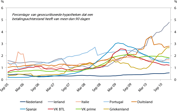 Figuur 2: Nederlanders zijn trouwe betalers