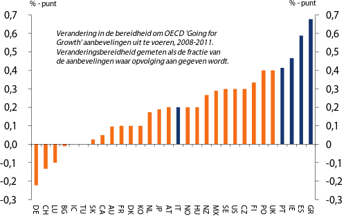 Figuur 4: Luisteren naar beleidsaanbevelingen