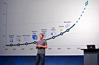 Mark Zuckenberg (CEO Facebook) tijdens een presentatie