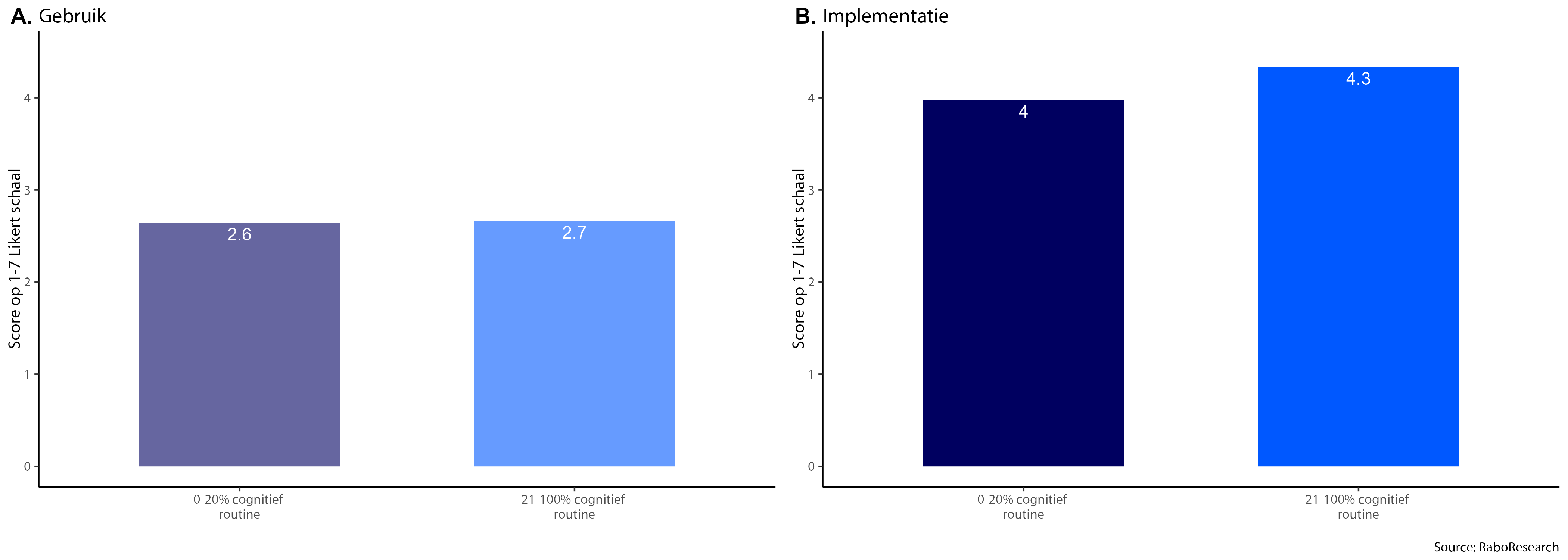 Fig_19_v2_gebruik_impl Fig_19_v2_gebruik_impl