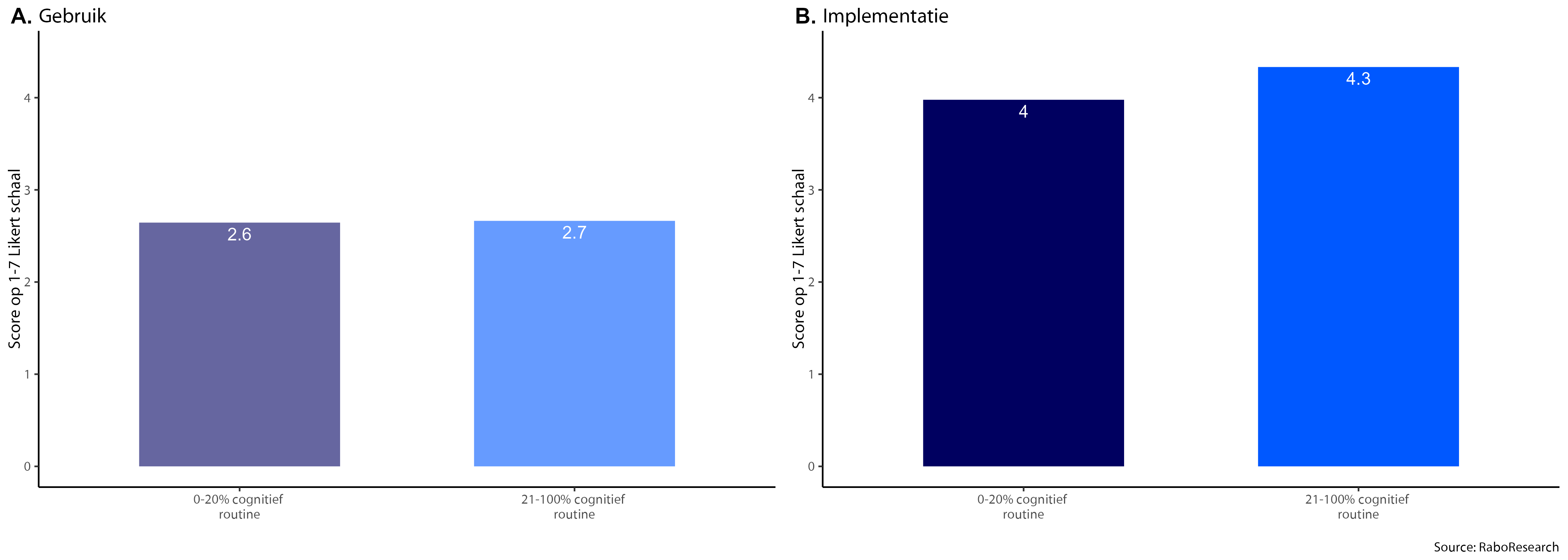 Fig_19_v2_gebruik_impl