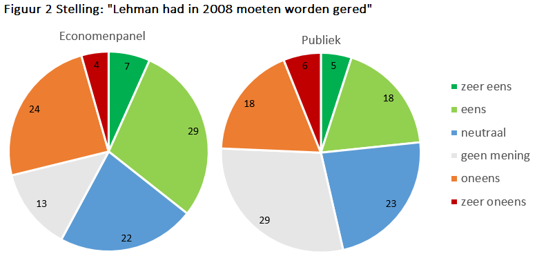 fig2_houben