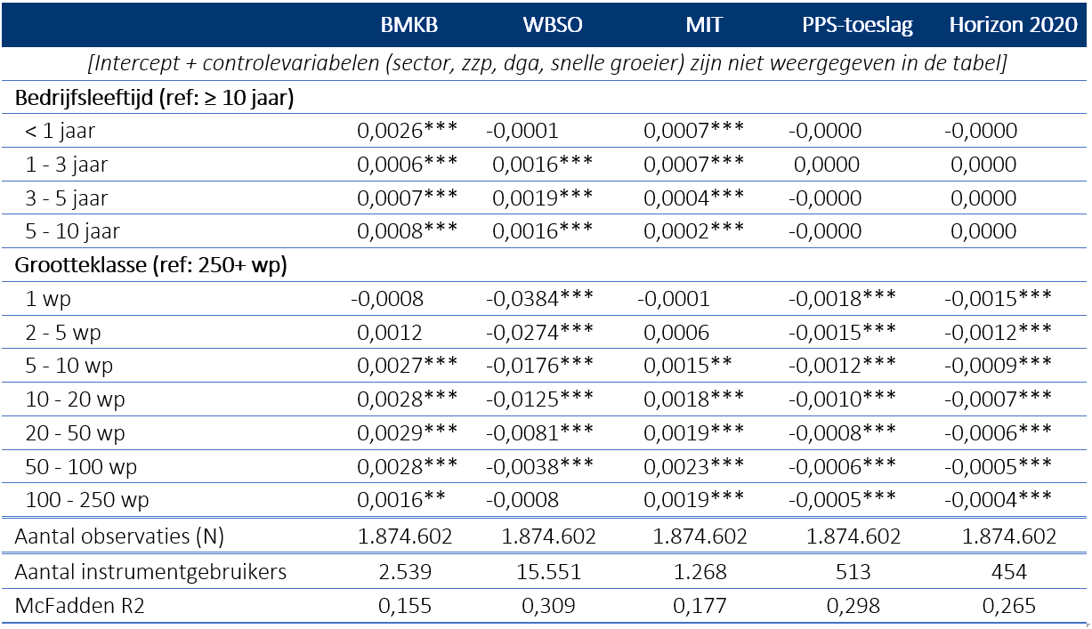 Tabel 1