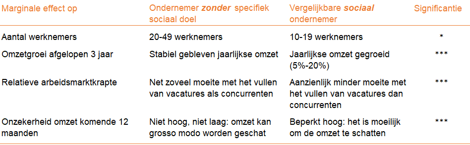 Tabel 1