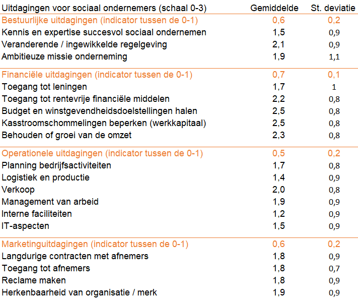 Tabel 2