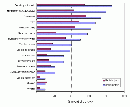 Figuur 2. Uitkomsten voor de parameter klimaatgevoeligheid