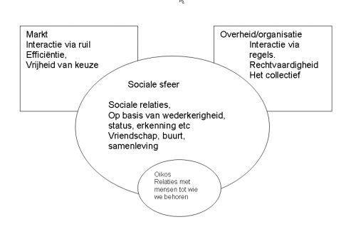 Waardensferen in de samenleving