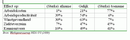 Tabel 1