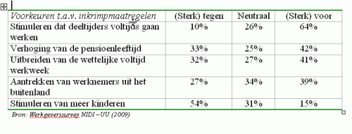 Tabel 3