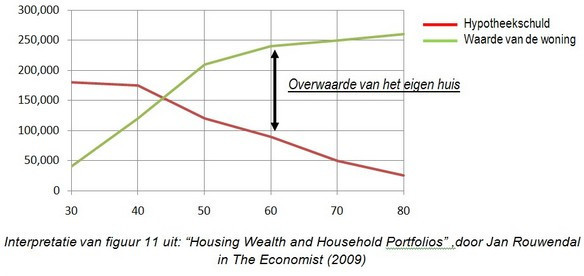 fig-1-groeiend-vermogen-naar-leeftijdscategorie Figuur 1. Groeiend vermogen naar leeftijdscategorie