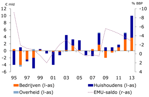 figuur-1-microlastendruk-stijgt-bij-stijgende-tekorten Figuur 1. Microlastendruk stijgt bij stijgende tekorten