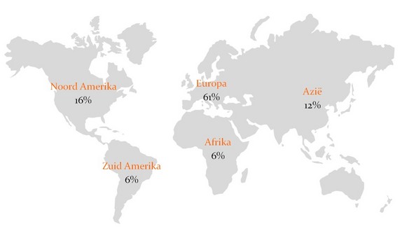 Figuur 2. Omzet afkomstig uit primaire markten gegenereerd door Europese bedrijven (Gemiddelde van alle Europese bedrijven in de enquette)