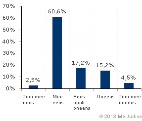 Resultaat (gewogen voor kennis expert)